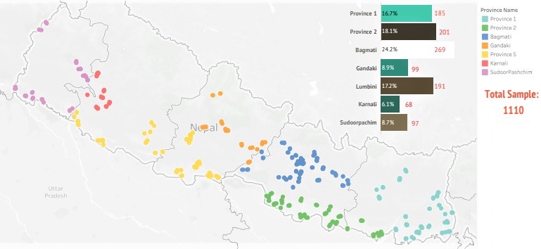 कोभिड १९ बारे सूचना दिन रेडियो प्रभावकारी