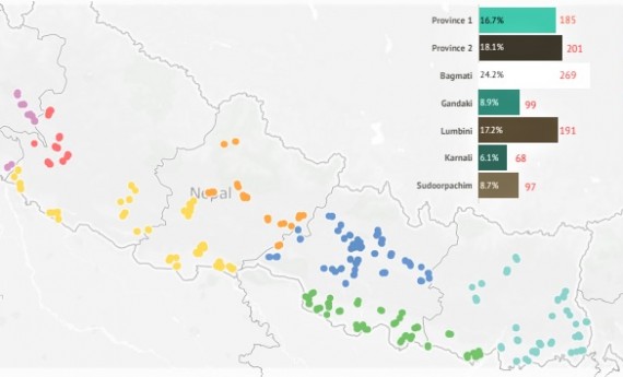 कोभिड १९ बारे सूचना दिन रेडियो प्रभावकारी